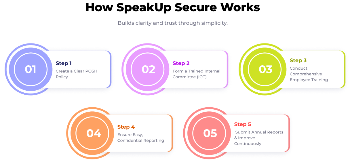 How SpeakUp Secure Works